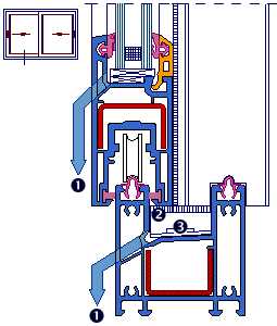 Sistema Junior (6,63 KB)